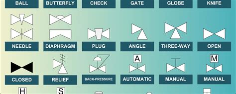 Valve Symbols Understanding How To Read Them In Fds And Pandids