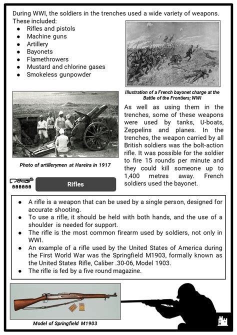 Weapons Used In World War I Facts Worksheets Types And Background