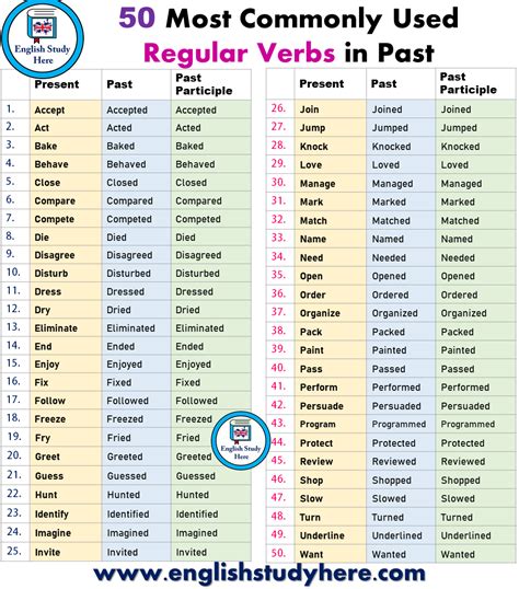50 Most Commonly Used Regular Verbs In Past Lasopasterling