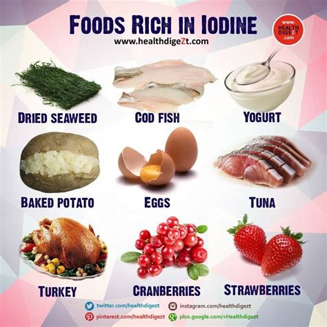 What Foods Contain Iodine Foodhuya