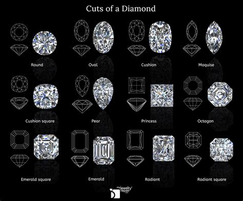 The Ultimate Diamond Guide My Jewelry Repair