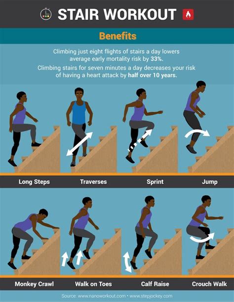 Is Stair Climbing Good Buttock Exercise Exercise Poster