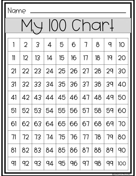5 Ways To Use Hundred Charts In Math Enriching Young Minds And Hearts