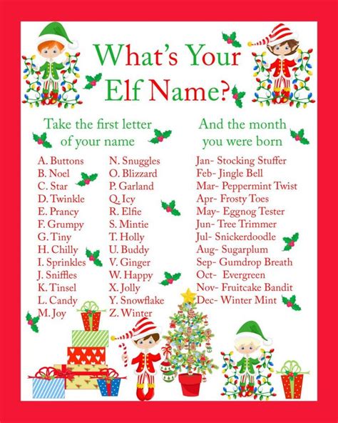 What Is Your Elf Name Chart