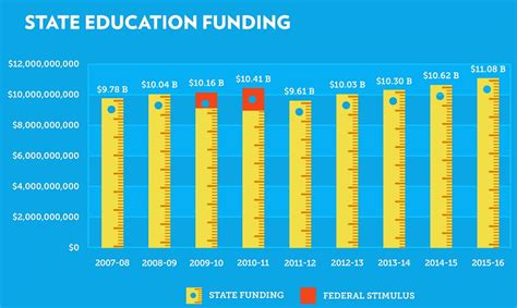 Education Spending Trends April 2016 Commonwealth Foundation
