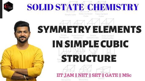 Symmetry Symmetry Elements In Cubic Solid States Youtube