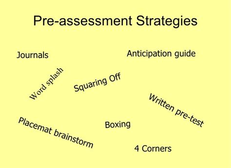 Assessment In Education Pre Assessment
