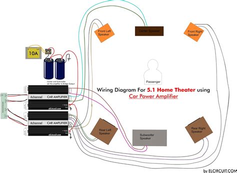 All the wires depicted in the subwoofer wiring diagrams are speaker wires. 5.1 Home Theater using Car Power Amplifier - Electronic Circuit
