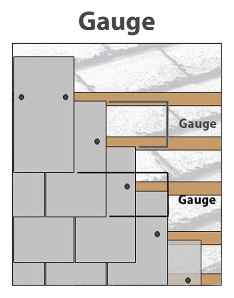 Submitted 3 years ago by amon_lol. Roof Batten Sizes & Figure 2 46 Wood Roof Shingles ...