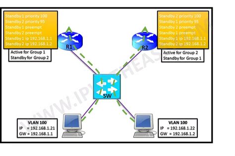 Switching Vs Routing Ip With Ease