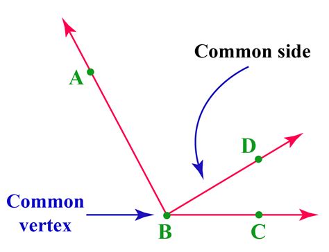 Adjacent Definition Facts And Solved Examples Cuemath