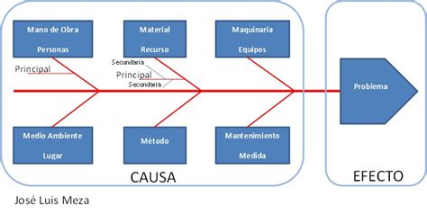 Organizadores Gráficos Mind Map