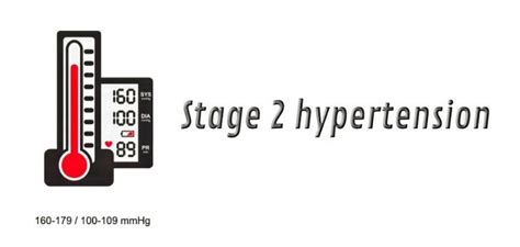 Stages Of Hypertension And Treatment Plan According To Your Stage