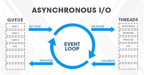 Intro To Asynchronous Python With Asyncio