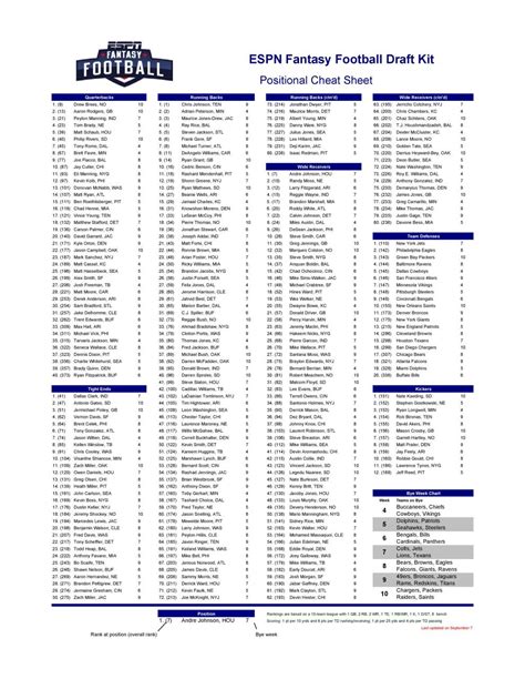 Espn Printable Fantasy Football Cheat Sheet