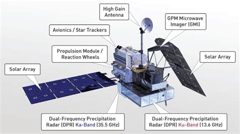 Lanzamiento Del Satélite Científico Gpm Core Observatory H Iia