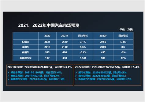 中国明年新能源车销量有望达500万辆，利好压铸产业发展 压铸周刊—有决策价值的压铸资讯