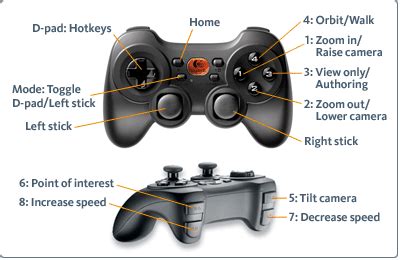 Anyhow, is there anyway to get my rumblepad 2 working with this game without needing to i ran through your profiller test with my logitech rumblepad 2 and put results in your supported controllers. LOGITECH RUMBLEPAD 2 WINDOWS 8.1 DRIVER