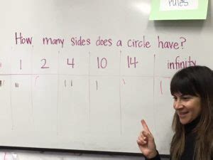 The volume is about 25.1 cubic meters. How Many Sides Does A Circle Have? - The LREI Math Commons