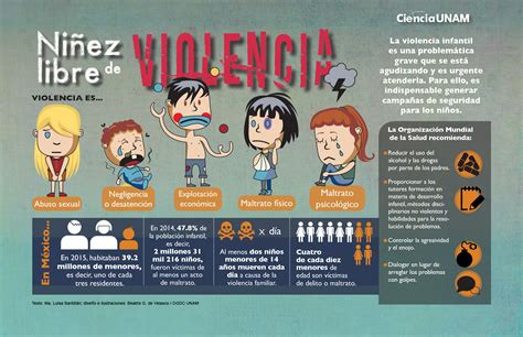 Infografía Violencia Hacia Los Niños Y Niñas