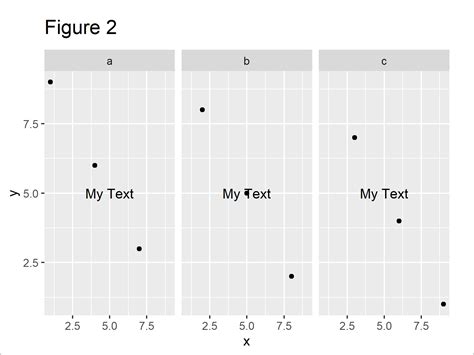 Add Individual Text To Each Facet Of Ggplot Plot In R Example