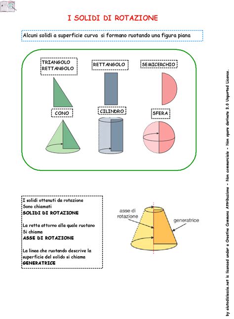 Sviluppo Dei Solidi Tutorial Ed Esercizi