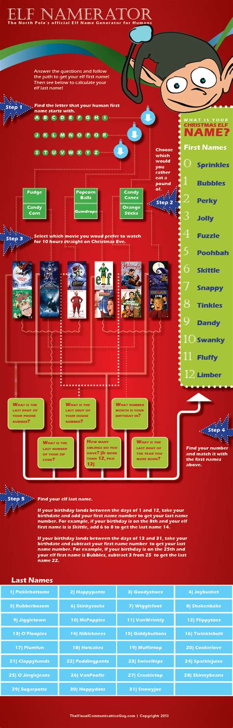 Christmas Elf Name Generator Whats Your Elf Name Infographic The Visual Communication Guy