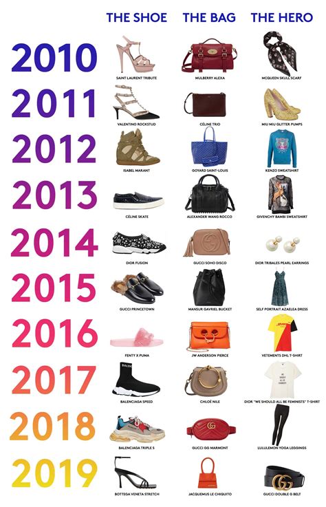 2010s A Decade In Fashion