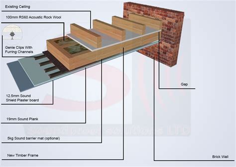 Soundproof drywalls are installations you'll find common in construction areas, meaning they have better ceiling soundproofing quality. Soundproofing Ceiling London | Soundproof solutions ...