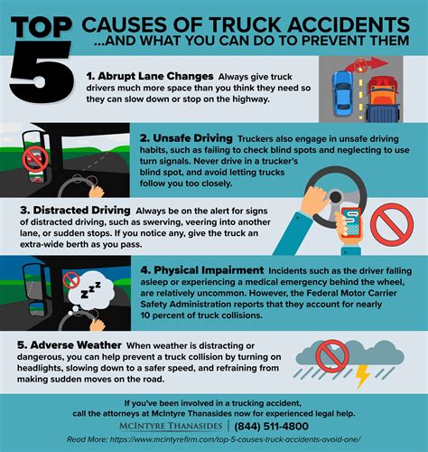 Trucking Accidents Archives Mcintyre Thanasides