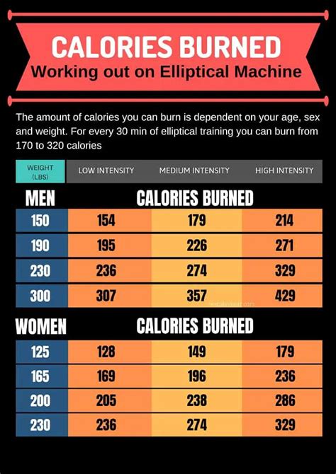 calories burned during hiit workout calculator