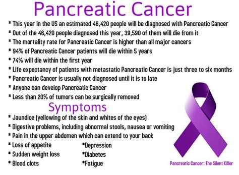 It is not a comprehensive list of all cancer awareness dates. 30 best images about Other Cancers on Pinterest | Head and ...