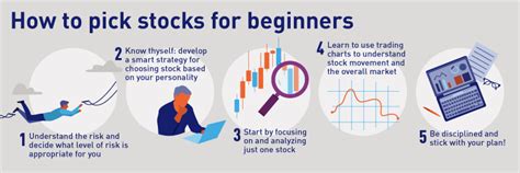 How To Learn Stock Trading Crazyscreen21