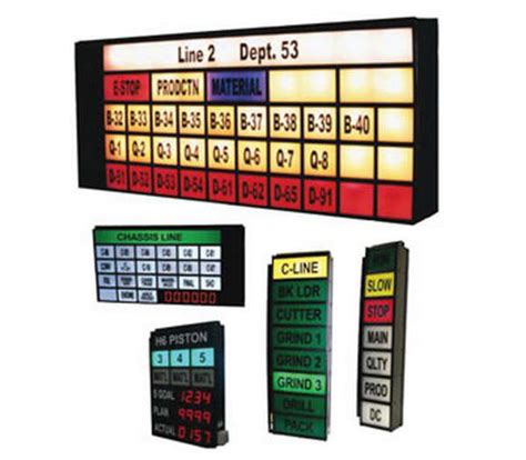 Bingo Boards And Andon Displays Signaworks