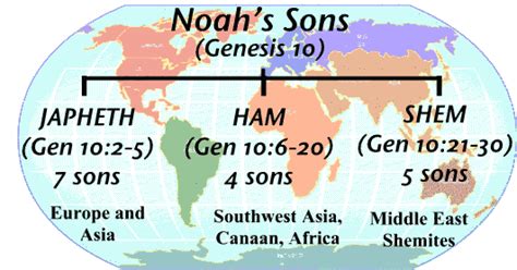 Genesis 10 11 Geneaologies Of Noahs Sons The Bible Teaching Commentary
