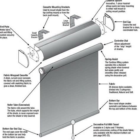 How The Roller Shades Are Assembled This Set Up Has Many Fabric
