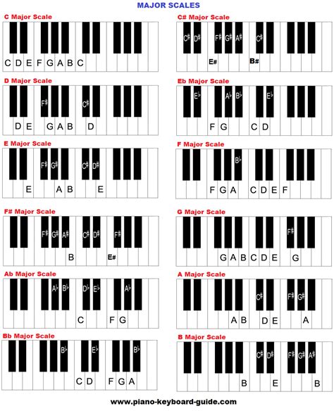 Jazz Piano Chords Chart Pdf Sheet And Chords Collection