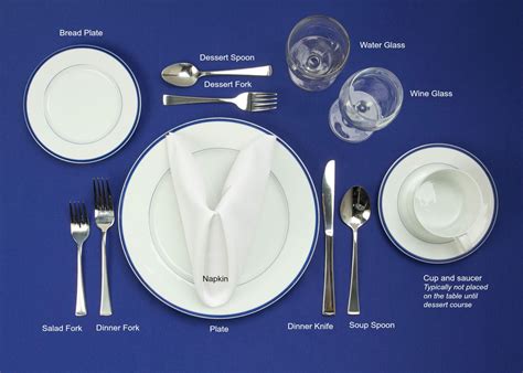 Dinner Table Setting Diagram Resting Utensil Etiquette Setting A