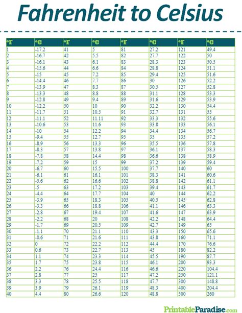 Fahrenheit To Celsius Conversion Table For Baking Cabinets Matttroy