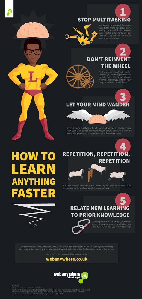 How to Learn Anything Faster Infographic - e-Learning Infographics