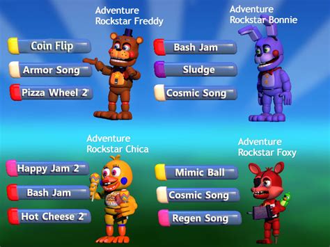 fnaf world fan made movesets 1 by toxiingames on deviantart