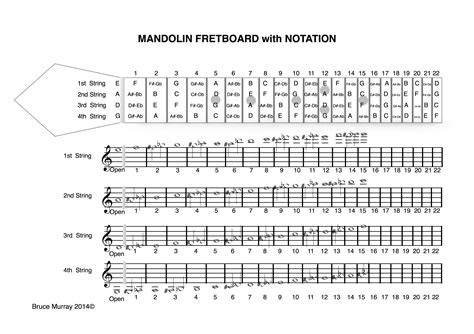 Mandolin Fretboard With Full Notation Mandolin Recorder Fingering