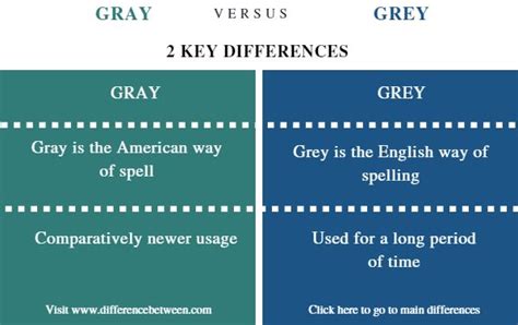 Difference Between Gray And Grey Compare The Difference Between