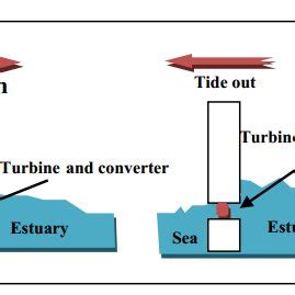 1,099,456 likes · 15,224 talking about this. (PDF) Mapping of Tidal Energy Potential based on High and ...