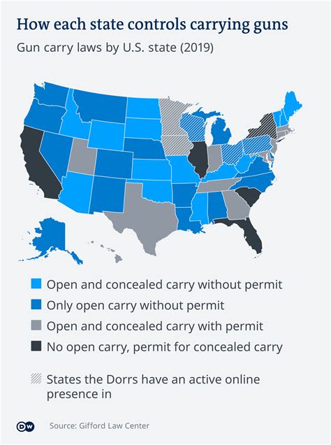 Understanding Gun Laws In The United States Rijals Blog