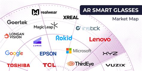 Top Ar Smart Glasses Providers For 2023 Xr Today