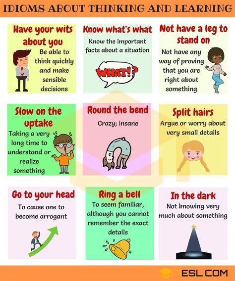 Idioms About Thinking And Learning English Idioms English Phrases