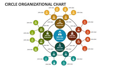 Circle Organizational Chart Powerpoint And Google Slides Template Ppt