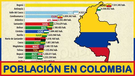 🇨🇴 Colombia Población Por Departamentos 1864 2030 Youtube