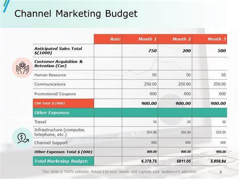 Capital Budget Plan Powerpoint Presentation Slides Presentation